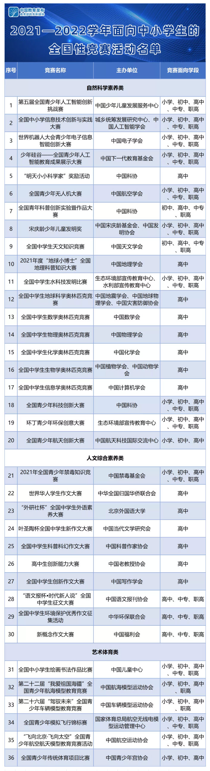 北京房产继承律师|教育部公布36项2021-2022学年面向中小学生的全国性竞赛活动名单