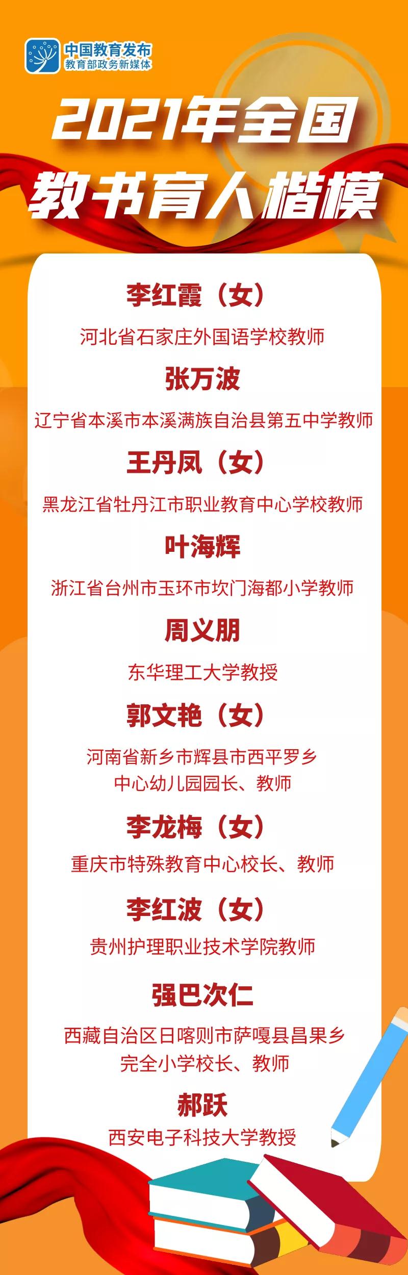 北京房产继承律师|2021全国教书育人楷模名单发布，这10位老师入选