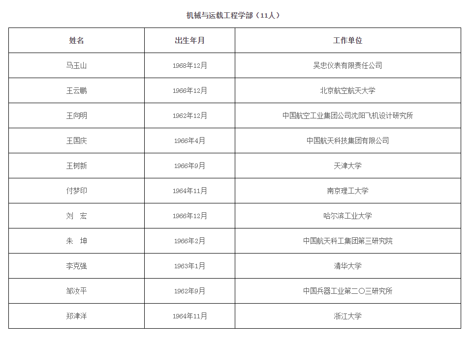 北京房产继承律师|中国工程院2021年院士增选结果公布