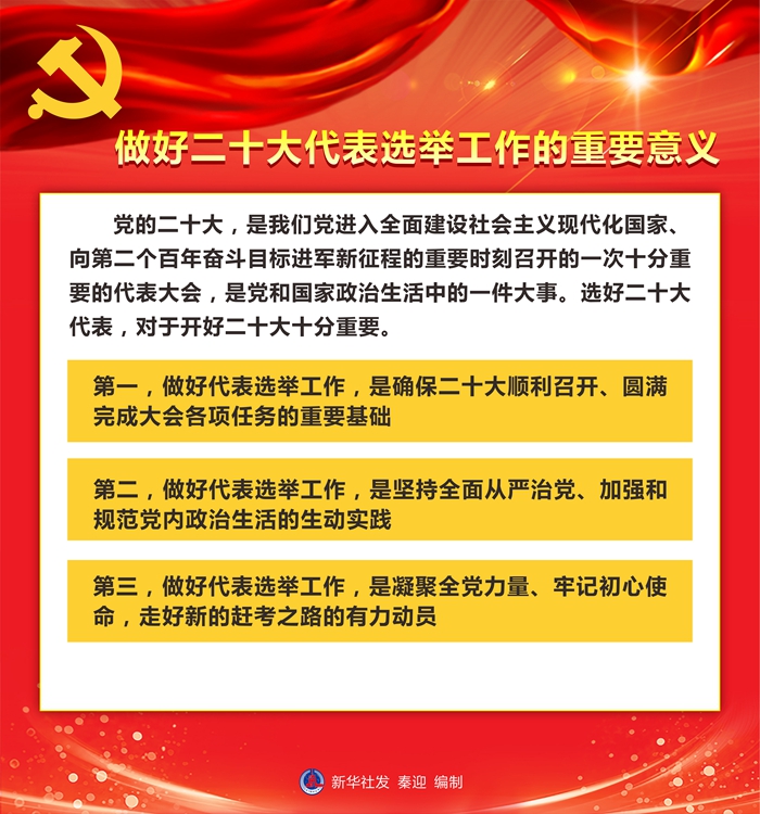 北京房产继承律师|中央组织部就党的二十大代表选举工作答新华社记者问