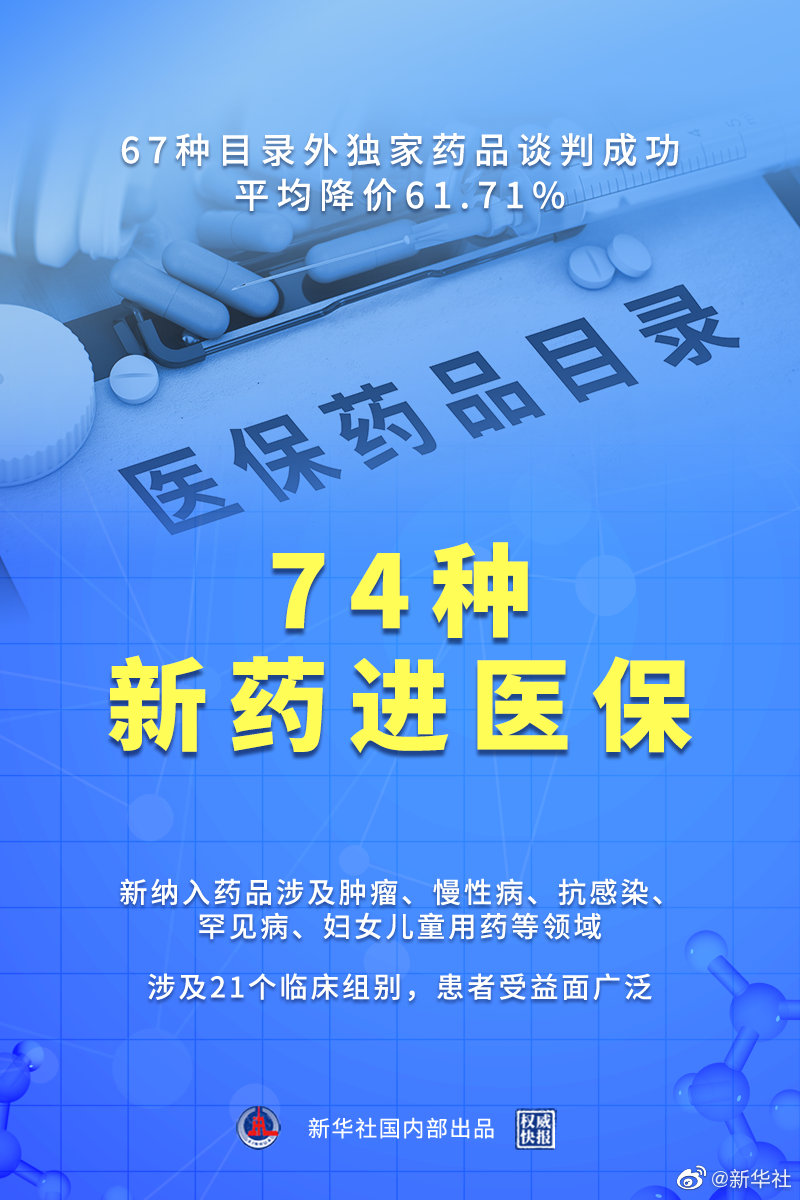 北京房产继承律师|2021年医保谈判结果出炉！74种新药进入最新版医保药品目录