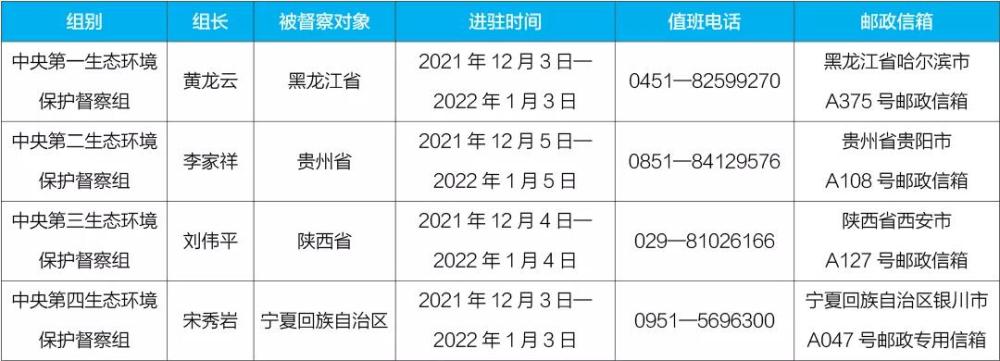 北京房产继承律师|中央生态环保督察进驻4省区 这份举报电话信箱请查收