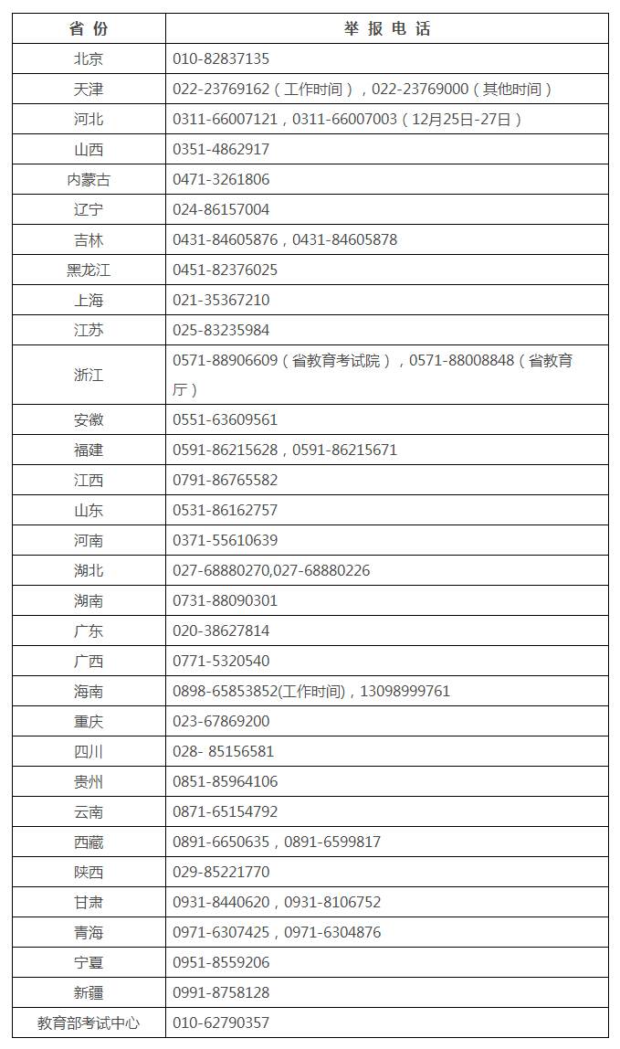 北京房产继承律师|教育部公布2022年全国硕士研究生招生考试违规违法行为举报电话