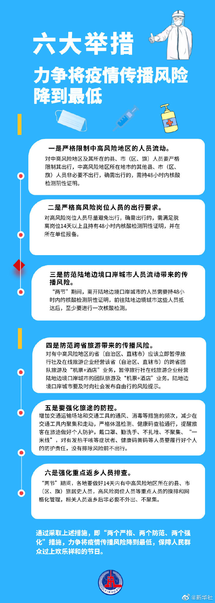 北京房产继承律师|国家卫健委：六大举措力争将疫情传播风险降到最低