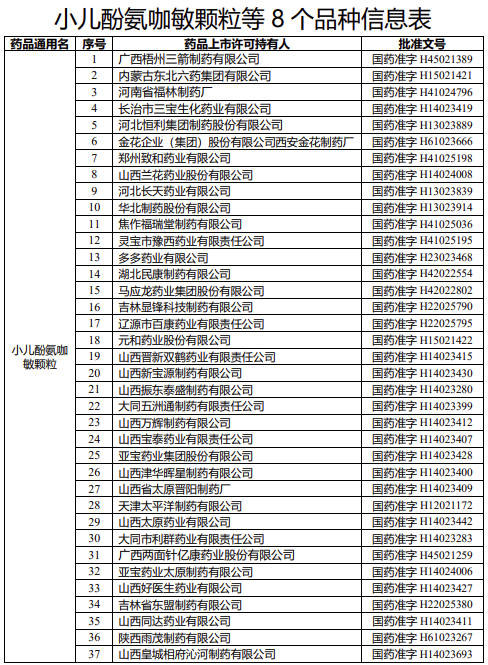 北京房产继承律师|国家药监局：注销小儿酚氨咖敏颗粒、小儿复方阿司匹林片等8个品种药品