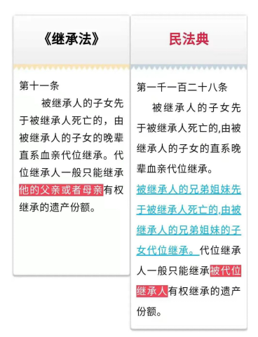 北京房产继承律师|上海虹口法院成功调解一起侄甥代位继承案