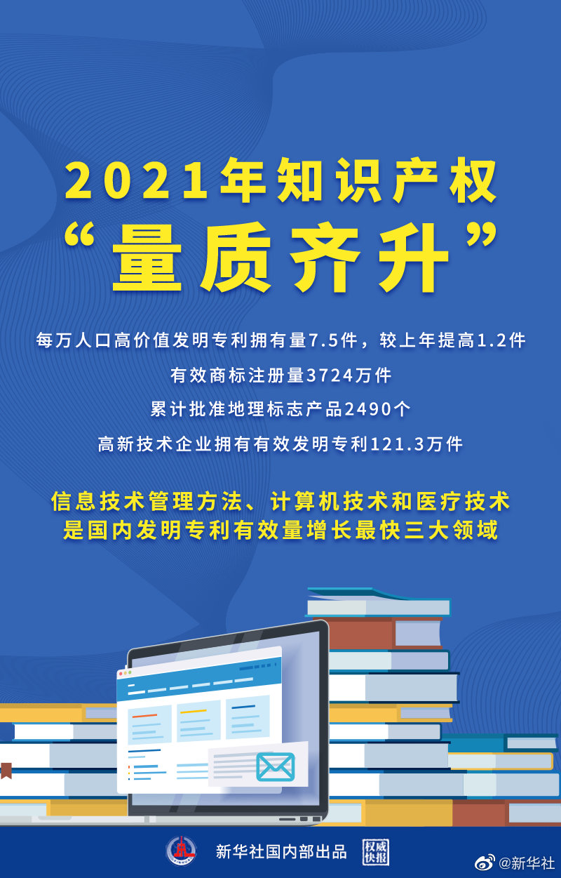 北京房产继承律师|2021年知识产权量质齐升