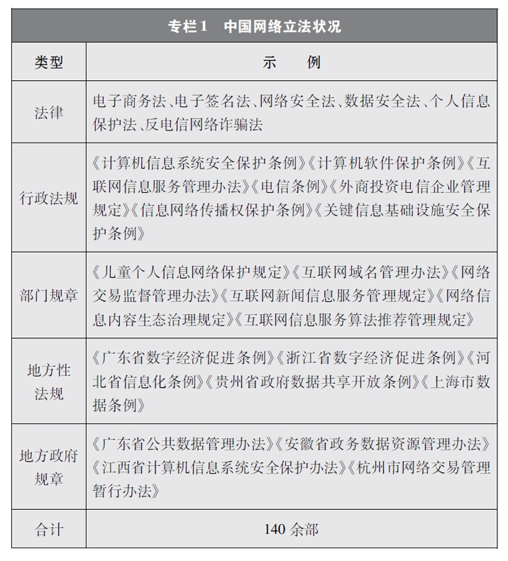 北京房产继承律师|新时代的中国网络法治建设