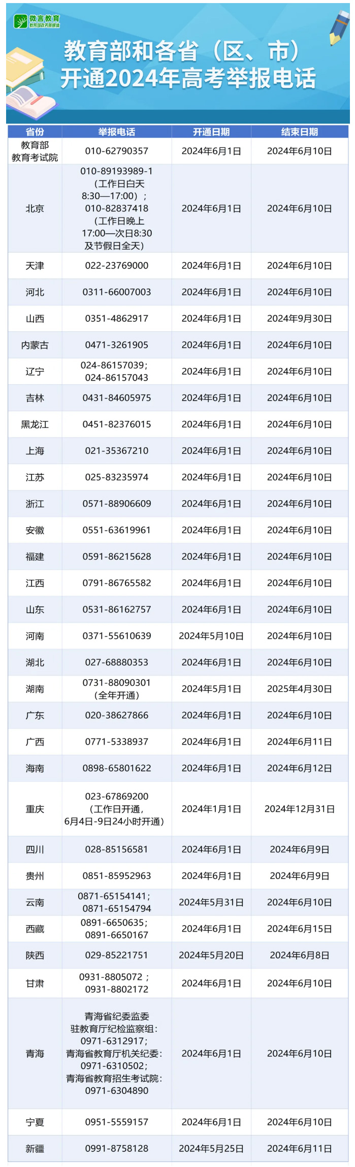 北京房产继承律所 | 教育部和各省（区、市）开通2024年高考举报电话