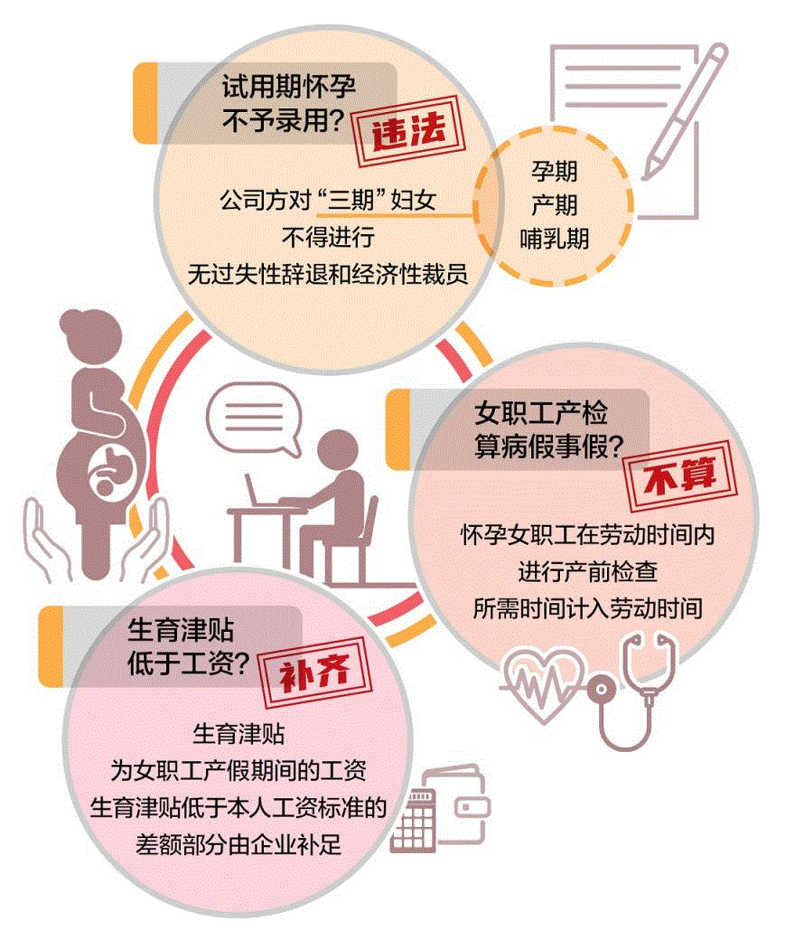 北京房产继承律师|试用期不能怀孕？产检算病假事假？错！