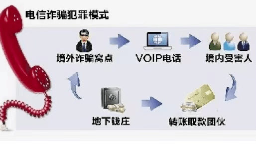 北京房产继承律师|贪财图利架设VOIP，被判刑后悔莫及